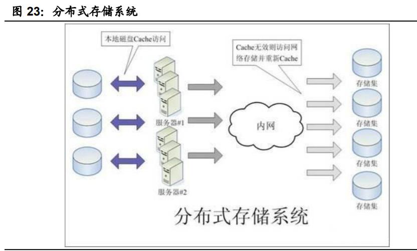 重构中国IT产业生态 国产计算机基础软硬件行业深度报告